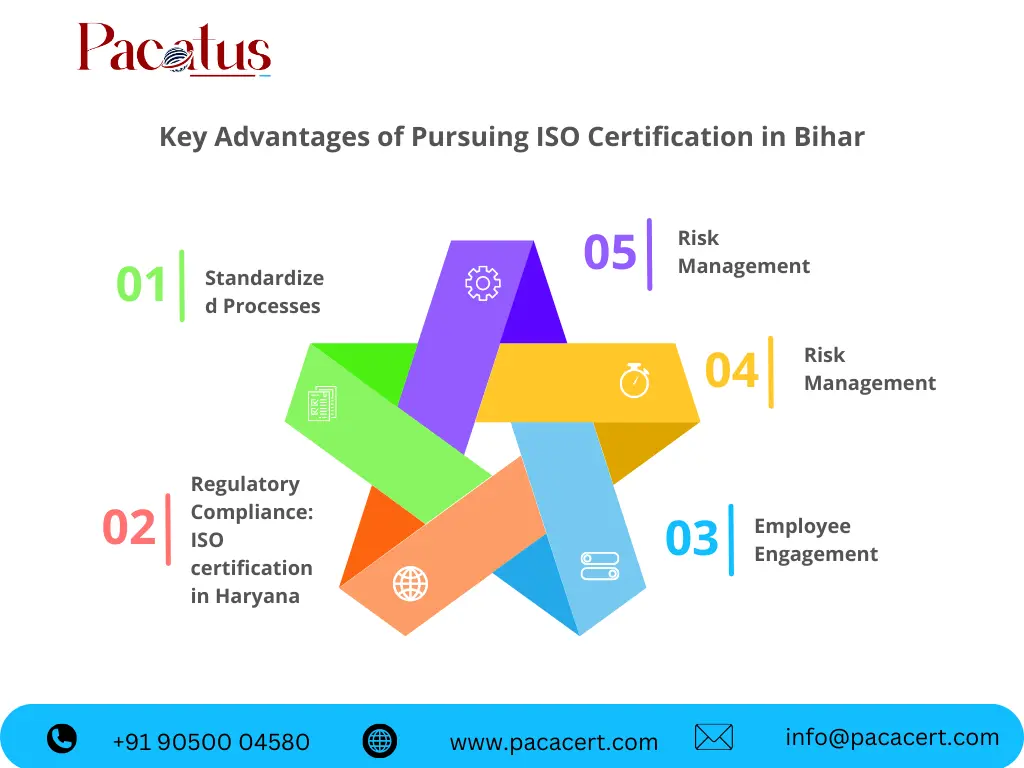 ISO Certification in Bihar – Your Gateway to Business Growth ISO Certification Benefits in Bihar