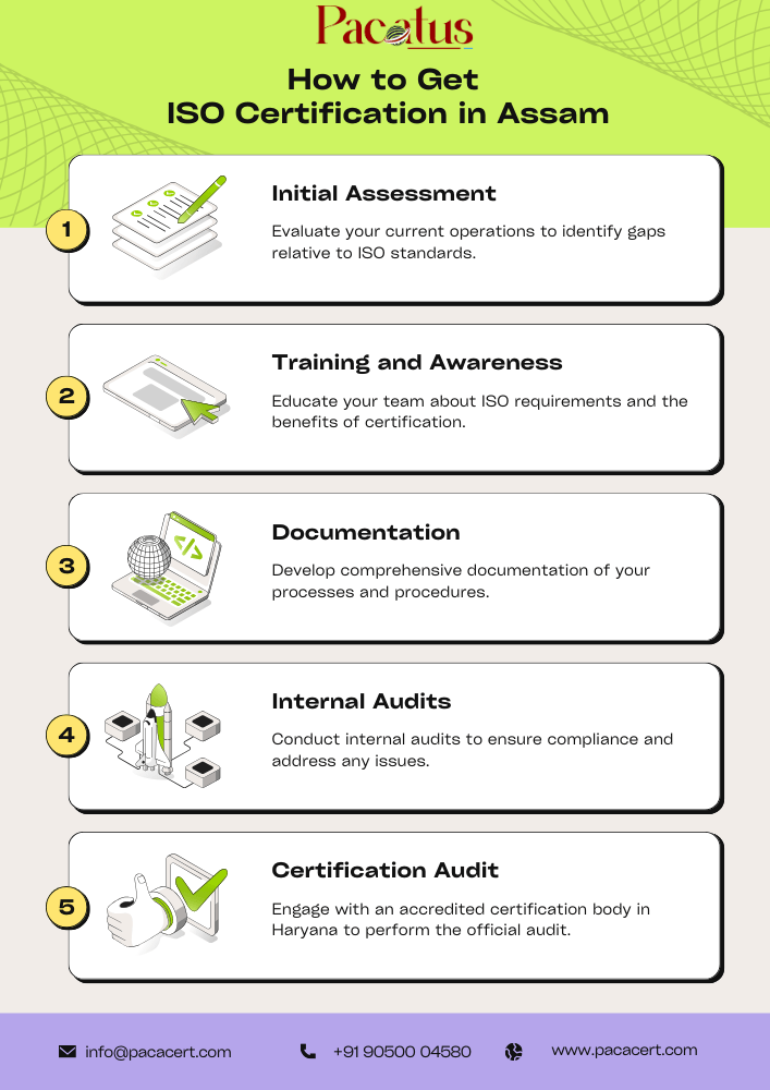 Strengthening Business Growth through ISO Certification in Assam how to get iso certification in assam