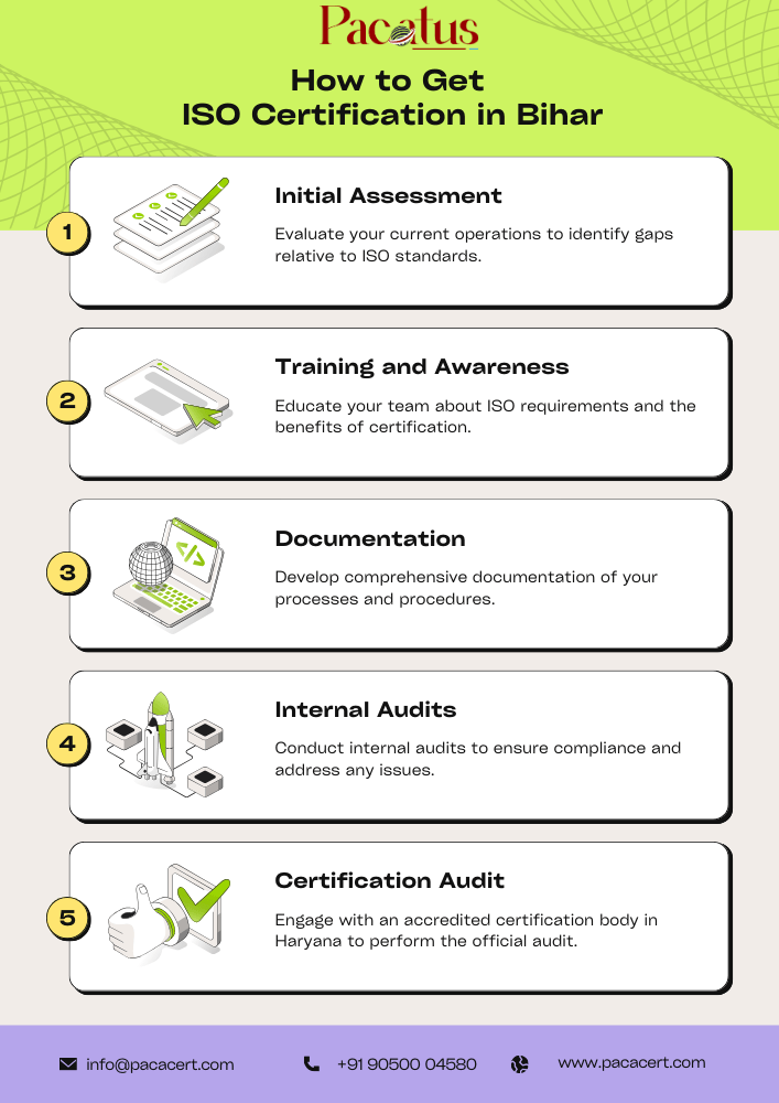 ISO Certification in Bihar – Your Gateway to Business Growth how to get iso certification in bihar